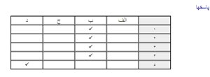 روانشناسی و رفتار آدمی