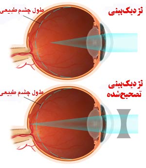 آیا می دانستید...