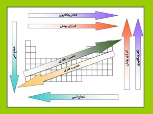 انرژی یونیزاسیون