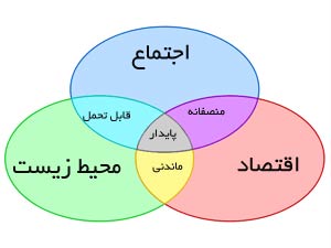 توسعه پایدار چیست؟