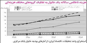 یک قدم تا فقر