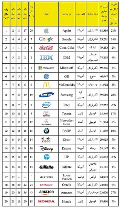 راز موفقیت یک کسب و کار چیست؟