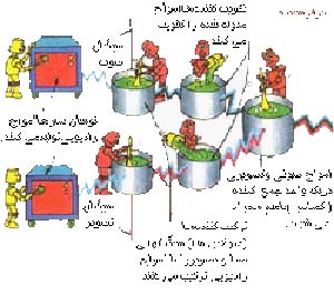 نخستین مسافر زهره