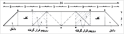 جعبه مثلثی