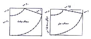 آستین کیمونو یقه مدل دار