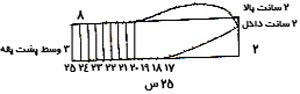 یقه ایستاده