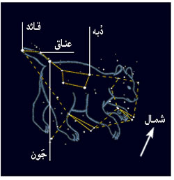 شاعران و نویسندگان قرن بیستم