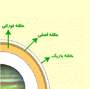 نزدیکتر