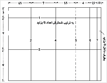 جعبه مربعی نازک