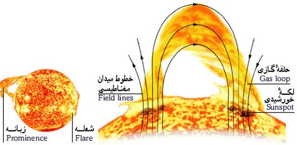 بازار شناور تایلند