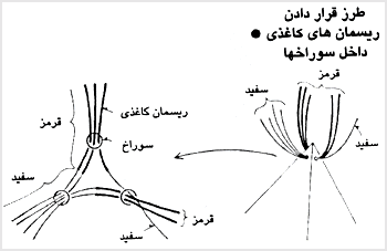 قاب با طرح گل