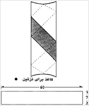 ۲۹مهر ۱۳۸۶ ــ ۲۱ اکتبر ــ کاشف درمان سرطان با اشعه ایکس و رادیوم