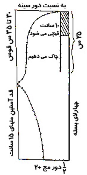 آستین مدل گوجه شماره یک