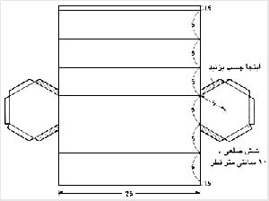 جعبه گل پنج‌ضلعی