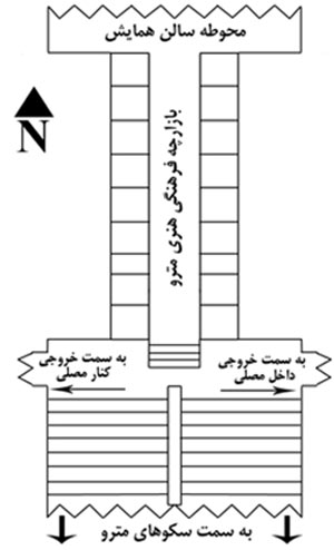 جایگاه هنر در زیرِ زمین است