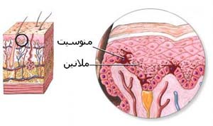 بازی كودك در اسلام