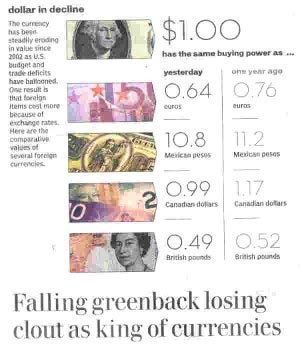 ۱۴ ژوئیه ۲۰۰۷ ـ عقب نشینی دلار در زادروز خود
