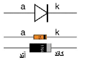 جایی برای زندگی