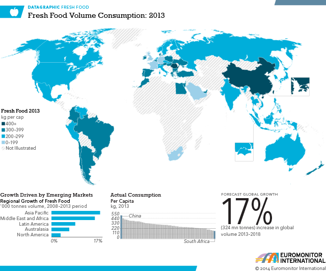 
      نقشه‌های مصرف (3): نقشه‌ی مصرف میوه‌ی تازه در جهان