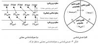 
      جست‌وجویی در نخستین گام فلسفه‌ی زبان:  فرگه به‌مثابه‌ی یک معناشناس    