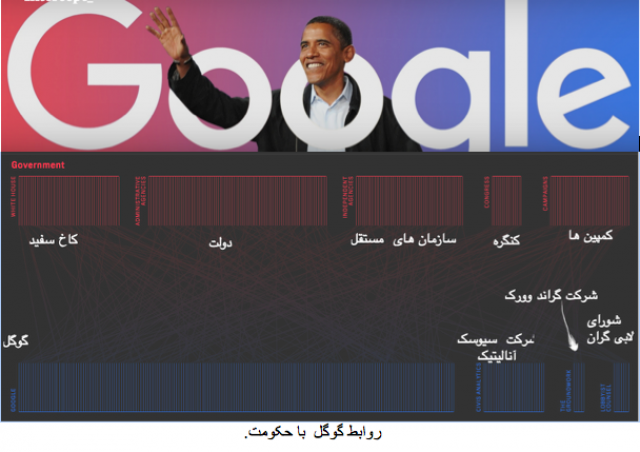 
        روابط گوگل  با حکومت آمریکا بخش اول