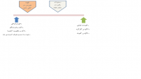 
      خوردن فراغتی و تجربه ایرانی    