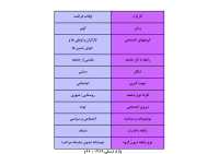 
      خوردن فراغتی و تجربه ایرانی    