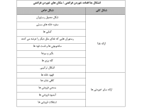 
      خوردن فراغتی و تجربه ایرانی    