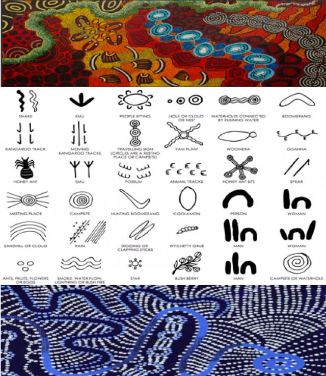 
      هنر بومیان استرالیا ـ  بخش دوم : نماد ها