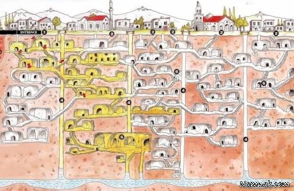 بزرگترین شهر زیرزمینی کشف شده در ترکیه 