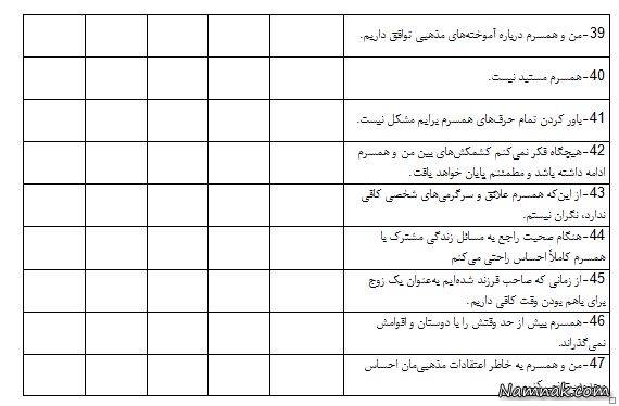 تست روانشناسی زناشویی کامل و واقعی