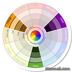 اصول پایه و مهم انتخاب رنگ دکوراسیون منزل