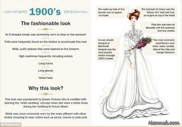 مدل لباس عروس|“مدل لباس عروس” از 110 سال پیش تا حالا + تصاویر