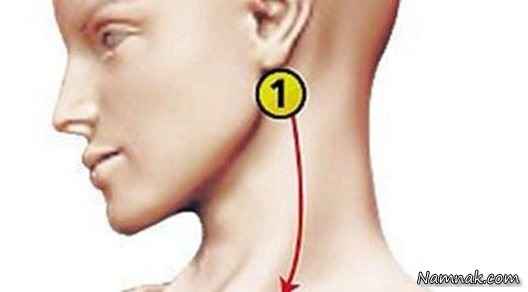 فشار خون | کاهش سریع “فشار خون بالا” در 5 دقیقه