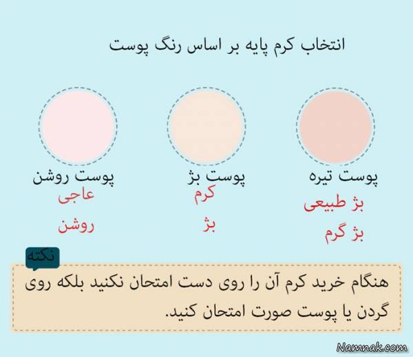 کامل ترین آموزش حرفه ای آرایش صورت + تصاویر