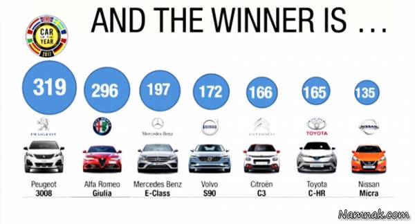 بهترین خودروهای سال 2017 اروپا معرفی شدند +عکس