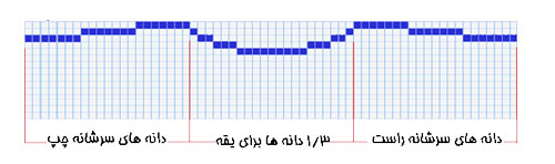 	آموزش 7 مدل بافت یقه لباس کاربردی و زیبا | وب 