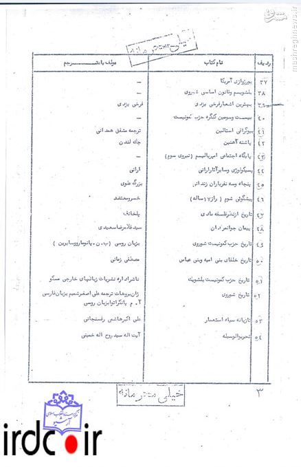 	لیست کتاب‌های ممنوعه در دوران شاه | وب 