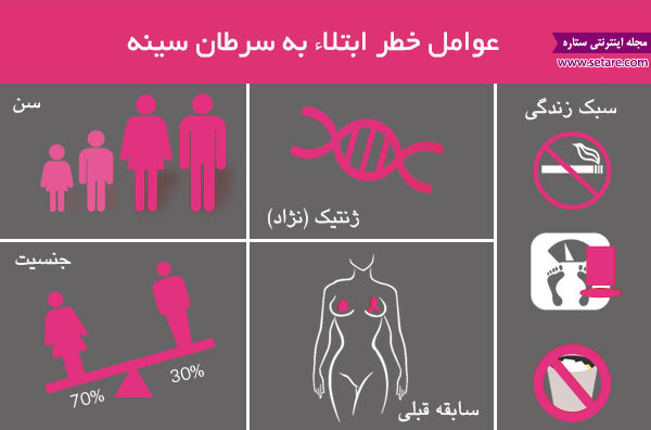 	علت سرطان سینه چیست؟ | وب 