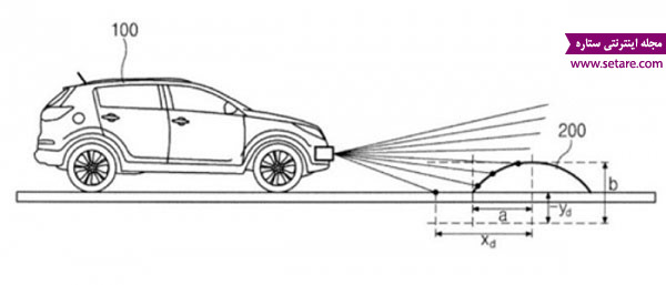 	پتنت شناسایی خودکار سرعت‌گیر توسط خودرو از هیوندای موتورز | وب 