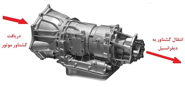 	نحوه کار گیربکس اتوماتیک و عوامل مخرب گیربکس اتوماتیک | وب 