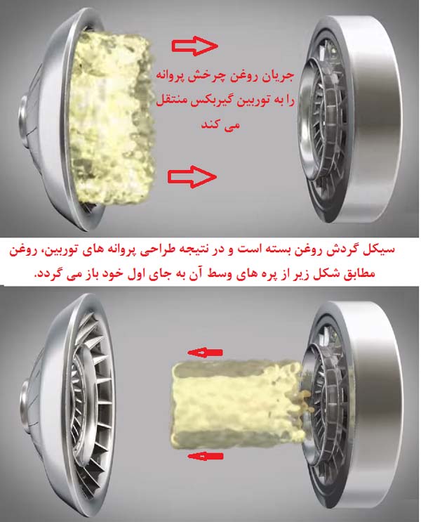 	نحوه کار گیربکس اتوماتیک و عوامل مخرب گیربکس اتوماتیک | وب 