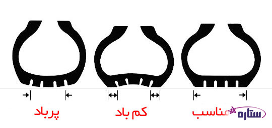 	درباره لاستیک خودرو یا تایر چه می‌دانید؟ | وب 