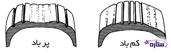 	درباره لاستیک خودرو یا تایر چه می‌دانید؟ | وب 