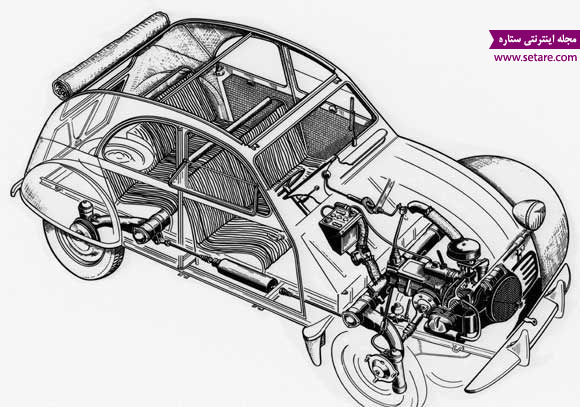 	آشنایی با خودروی ژیان و سازنده آن آندره سیتروئن | وب 