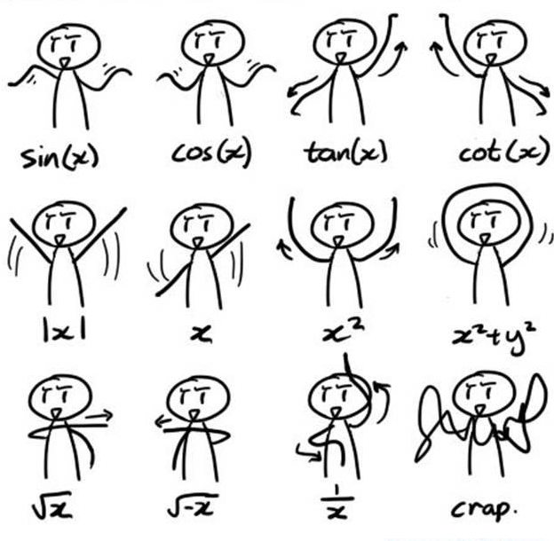 آموزش رقص به زبان ساده برای بچه درس خوان‌ها !!