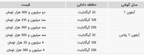 جدول قیمت روز انواع مدل های گوشی آیفون