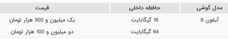 جدول قیمت روز انواع مدل های گوشی آیفون